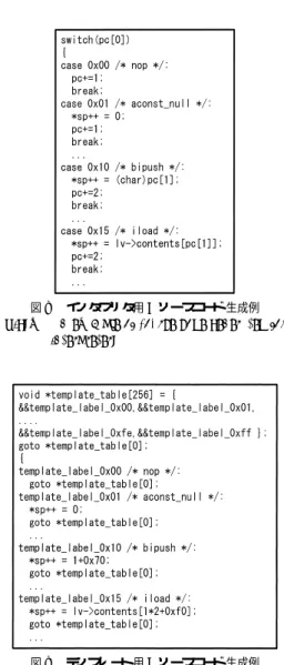 Fig. 7 An example of macro deﬁnitions for template.