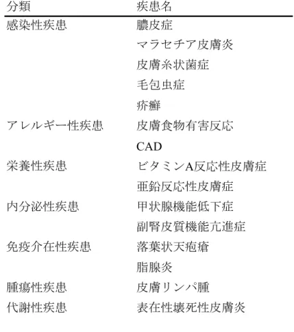 表 1-1    続発性角化異常の原因疾患 [48] 