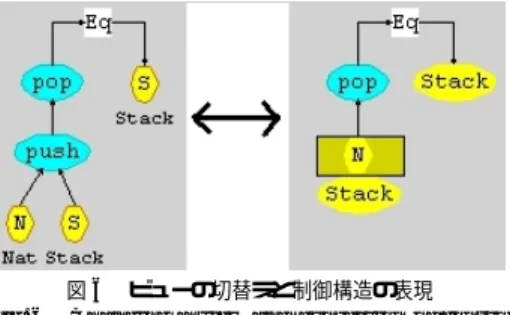 図 4 動的な実行の視覚化