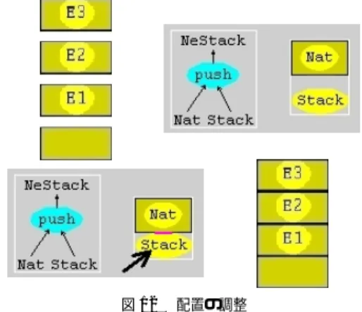 図 11 ド ラッグ＆ド ロップによるプログラム編集（ビュー変更後）