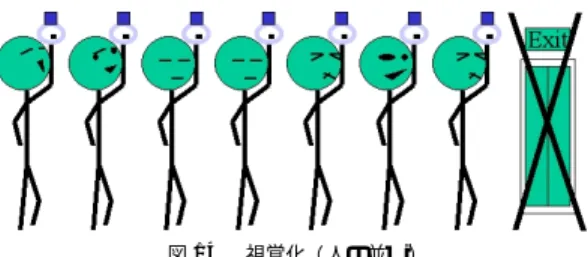 図 13 積木構造 Fig. 13 Building blocks.