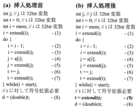 図 2 符号拡張命令の最適化の流れ図