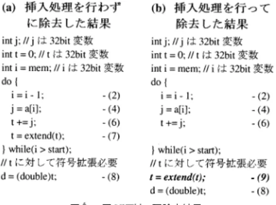 図 4 図 3 に対する除去結果 Fig. 4 An elimination result to Fig. 3.
