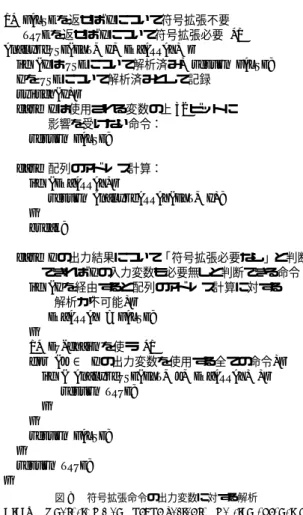 Fig. 8 Analysis for an output variable of a sign extension.