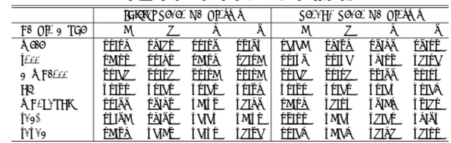 表 3 多分岐命令の分岐予測と実際の分岐結果との相関 Table 3 Correlation coeﬃcien ofmultiway branch