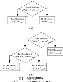 表 4 希少実行経路の検出 Table 4 Rare path detection.