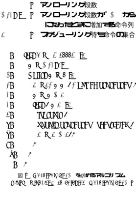 図 1 Unrolling Shape を求めるアルゴ リズム Fig. 1 Algorithm to calculate Unrolling Shape.