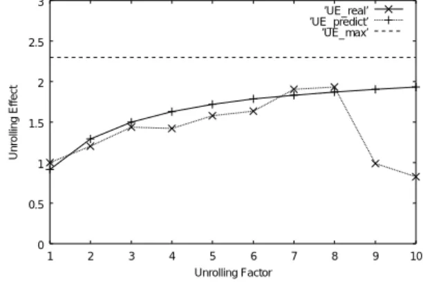 Fig. 8 Distance between load and reference in diﬀerence method (1). シュミスが生じ る確率は変数にはよらず一定となり， m L1 (x) は， m L1 ( x ) = 8 16 = 0 