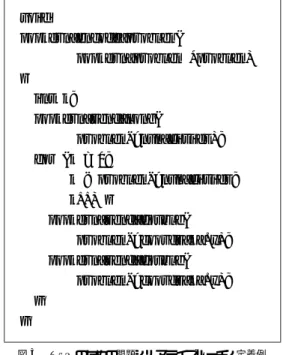 図 2 TSP のための問題/解記述データ型定義例 Fig. 2 An example of problem/solution definition