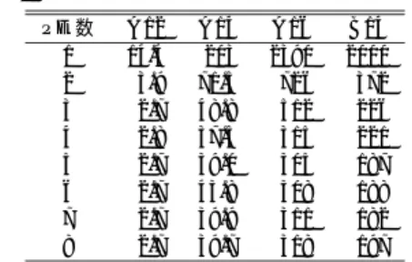 表 1 分枝限定法の探索時間（sec）