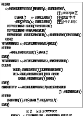 Fig. 8 The class for Protection blocks.