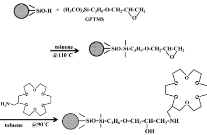 Figure 2  shows  the  effect  of  the  eluent  concentration  on  the  retention of analyte anions, where KCl is used as the eluent and  IO 3 – , BrO 3 – , Br – , NO 2 – , NO 3 – , I –  and SCN –  are injected