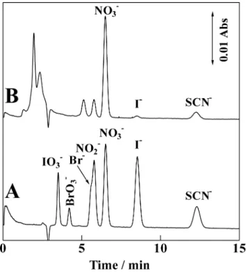 Fig. 7 Separation  of  authentic  mixture  of  seven  UV-absorbing  anions and UV-absorbing species contained in a saliva sample