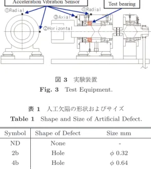 表 1 人工欠陥の形状およびサイズ Table 1 Shape and Size of Artiﬁcial Defect.