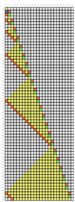 図 5 z 波と x 波の衝突（ m が偶数の場合）
