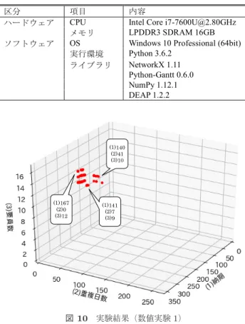 表 3 ライブラリと利用用途 Table 3 Library and usage.