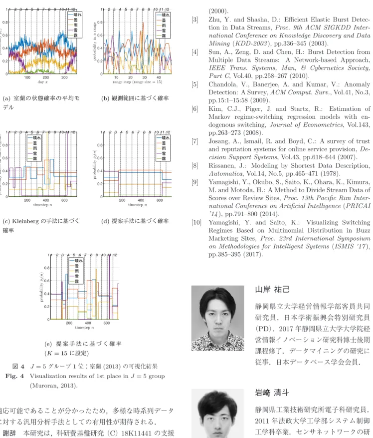 図 4 J = 5 グループ 1 位：室蘭 (2013) の可視化結果 Fig. 4 Visualization results of 1st place in J = 5 group