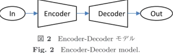 図 2 Encoder-Decoder モデル Fig. 2 Encoder-Decoder model.