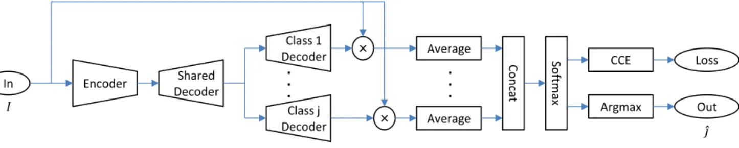 図 5 実験に用いたネットワーク構成 Fig. 5 Network structure used in experiments.