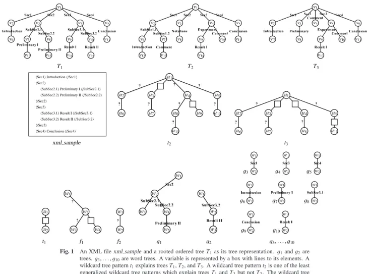 Fig. 1 An XML file xml sample and a rooted ordered tree T 1 as its tree representation