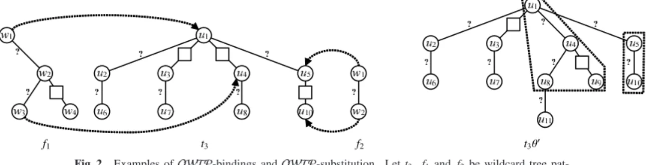 Fig. 2 Examples of OWTP-bindings and OWTP-substitution. Let t 3 , f 1 and f 2 be wildcard tree pat- pat-terns described in Fig