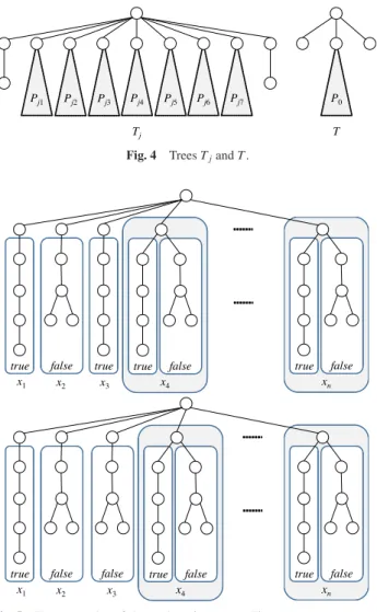 Fig. 5 Two examples of the truth assignments: The upper tree represents (x 1 , x 2 , x 3 ) = (true, false, true) and the lower shows (x 1 , x 2 , x 3 ) = (true, false, false).