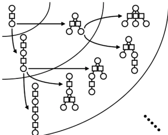 Fig. 8 The enumeration tree over the set of all variable-only tree patterns.