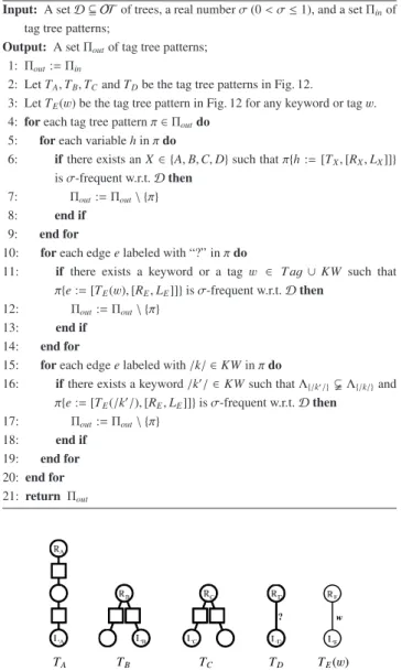 Fig. 12 Tag tree patterns T X (X ∈ {A, B,C, D}) and a tag tree pattern T E (w).