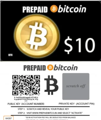 Fig. 2 Example of a Prepaid Bitcoin card [25].