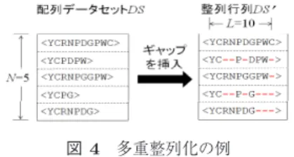 Fig. 4 Example of multiple alignment.