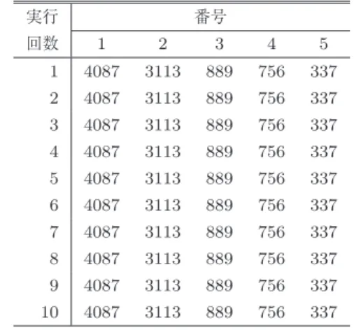 Table 3 Accuracy results comparison.
