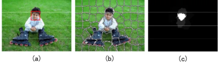 Fig. 6 Example of the feature map generated with the face prior in Eq. (3).