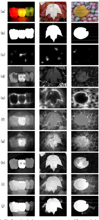 Fig. 13 Average precision-recall curves on the 1000-image data set [1]. By combining the multiple priors, the salient region detection  perfor-mance is significantly improved.