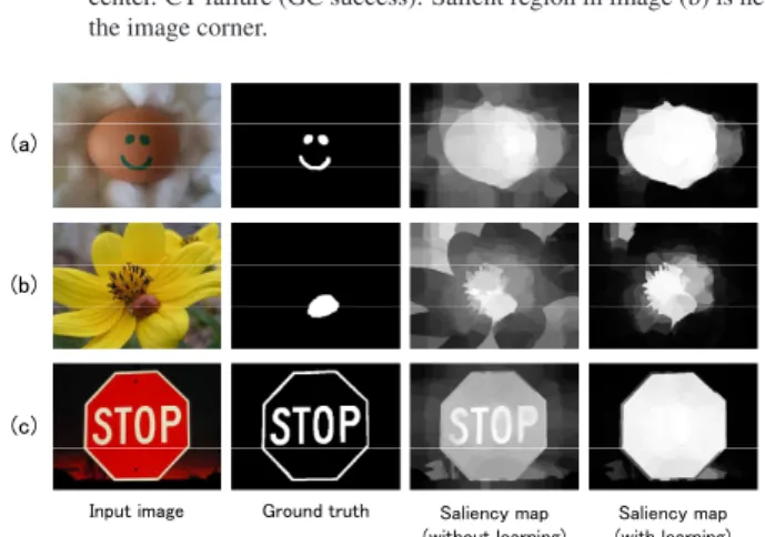 Fig. 24 Examples of failure image. (a) smiley written on the egg; (b) insect on the flower; (c) character string on the sign.