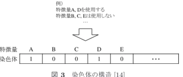 図 2 絵画画像の解析の手法の流れ [11]