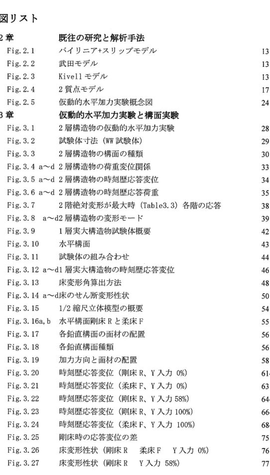 Fig. 3. 4 a‑d 2 Fgf#LE43bn#:qi2eI%?jg4,*,