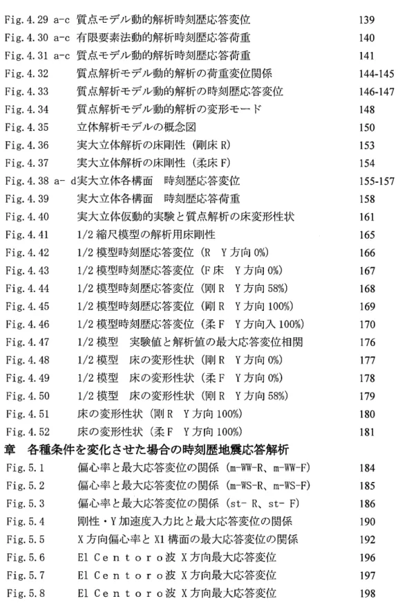 Fig. 4. 38 a‑ djSj<5it4=%##i5 FS#IJBfFS%'#15E