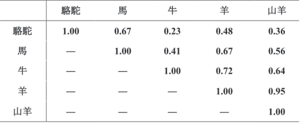 Table  Υ Υ-1  ੖ ੖⒳⇓ߩᢣᱫ₸㑆ߦ߅ߌࠆ⋧㑐ଥᢙ 