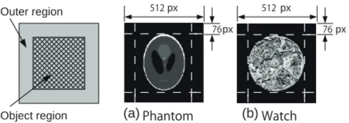 図 9 2 種類の原画像 Fig. 9 2 kinds of original images.