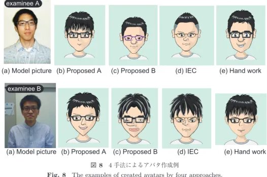 図 8 4 手法によるアバタ作成例