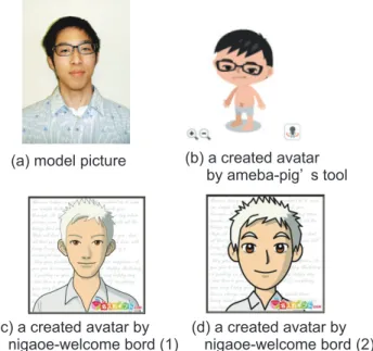 図 2 既存ツールを利用して生成したアバタの例 Fig. 2 Examples of avatars created by existing avatar tools.