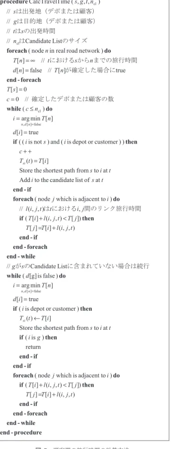 図 5 顧客間の旅行時間の計算方法