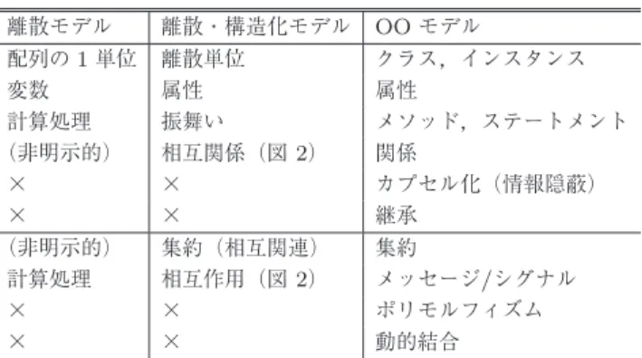 Table 1 Definition, characteristics and requirements of assumed users.