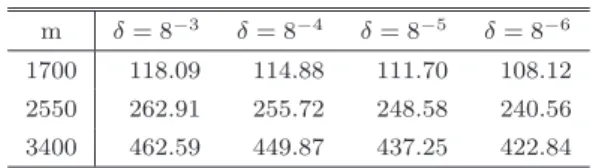 表 4 2 分法による行列 GK の条件数 (b) の計算時間 Table 4 Computational time in conditioon number (b) of GK