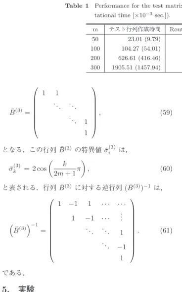 表 1 大きな条件数 (a) を持つテスト行列に対する性能評価（計算時間 [ × 10 −3 sec.] ） Table 1 Performance for the test matrix having large condition number (a) 