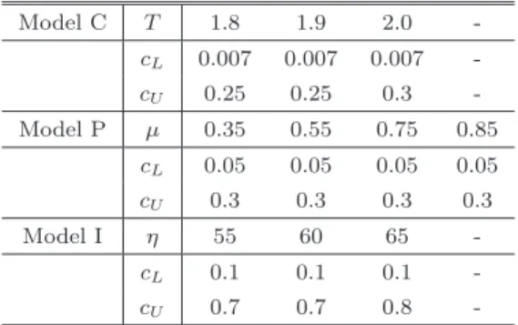 表 3 同期化が可能となる c 2 とパラメータとの関係 Table 3 Relation between c 2 and parameters available for 
