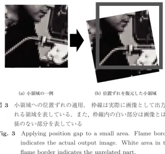 Fig. 3 Applying position gap to a small area. Flame border indicates the actual output image