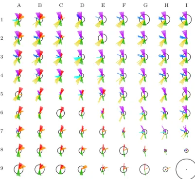 Fig. 23 Standard SOM map for credit card data.
