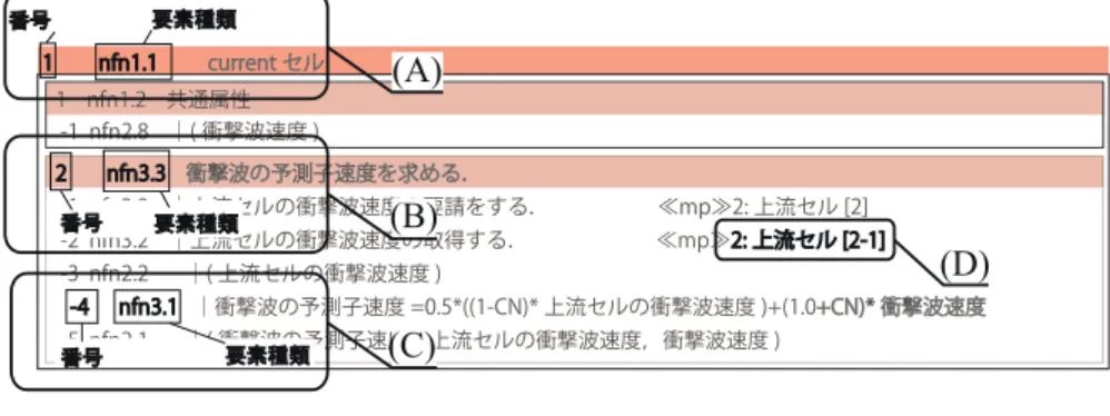 図 5 離散単位を識別するための記述技法の例