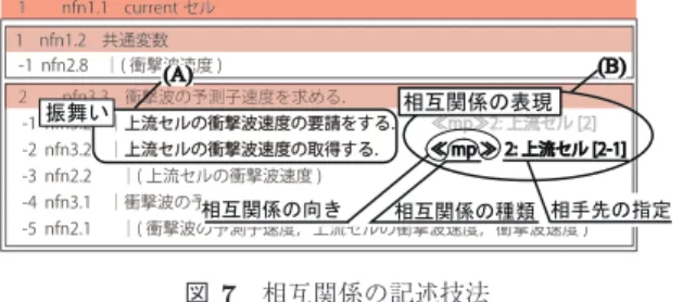 図 7 相互関係の記述技法